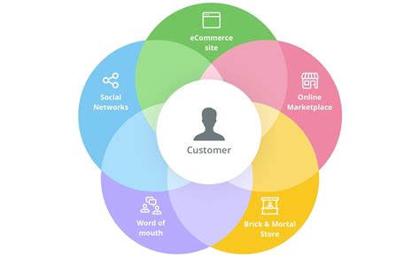 solution chanel|online software solutions channels.